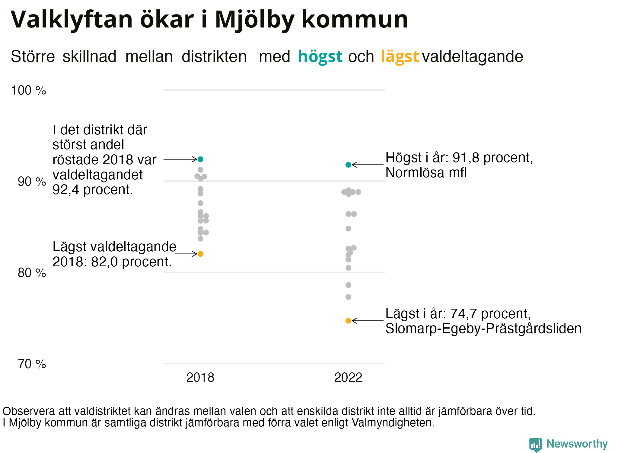 Valdeltagande per valdistrikt i Mjölby kommun